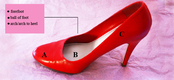 heel pain diagram